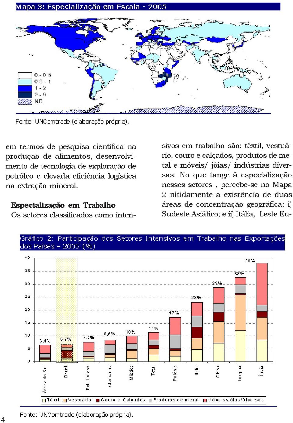 Especialização em Trabalho Os setores classificados como intensivos em trabalho são: têxtil, vestuário, couro e calçados, produtos de metal e móveis/ jóias/