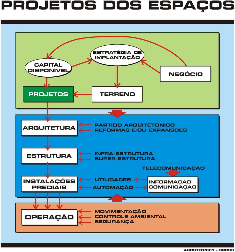 INFRAESTRUTURA SUPERESTRUTURA TELECOMUNICAÇÃO INSTALAÇÕES PREDIAIS UTILIDADES