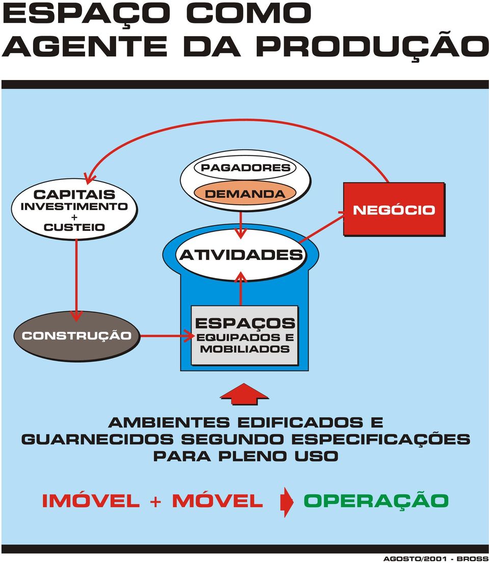 E MOBILIADOS AMBIENTES EDIFICADOS E GUARNECIDOS SEGUNDO