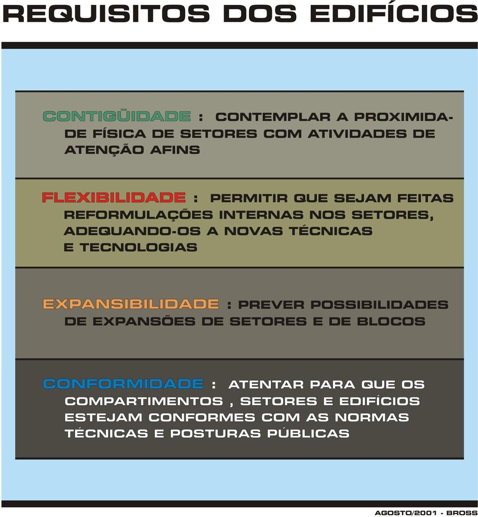 TECNOLOGIAS EXPANSIBILIDADE : PREVER POSSIBILIDADES DE EXPANSÕES DE SETORES E DE BLOCOS CONFORMIDADE : ATENTAR PARA