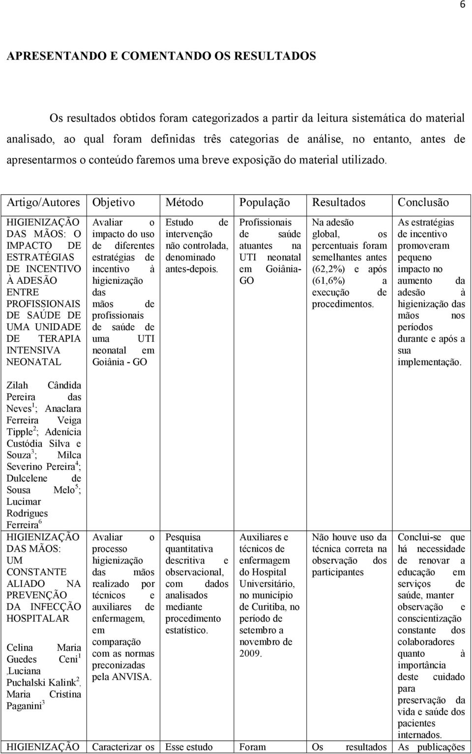 Artigo/Autores Objetivo Método População Resultados Conclusão HIGIENIZAÇÃO DAS MÃOS: O IMPACTO DE ESTRATÉGIAS DE INCENTIVO À ADESÃO ENTRE PROFISSIONAIS DE SAÚDE DE UMA UNIDADE DE TERAPIA INTENSIVA