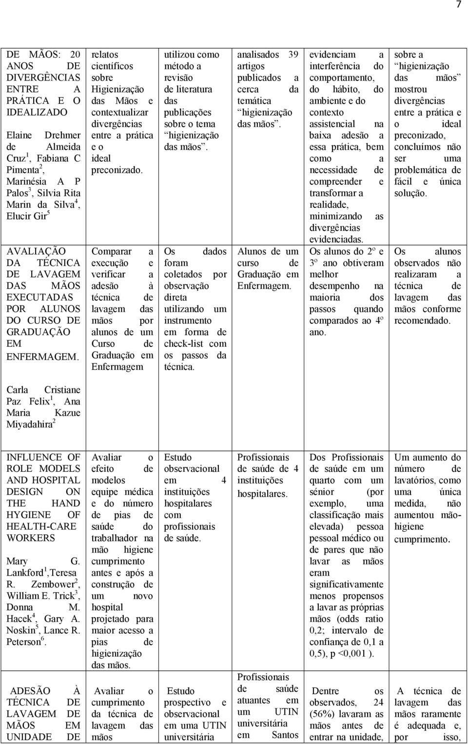 relatos científicos sobre Higienização das Mãos e contextualizar divergências entre a prática e o ideal preconizado.