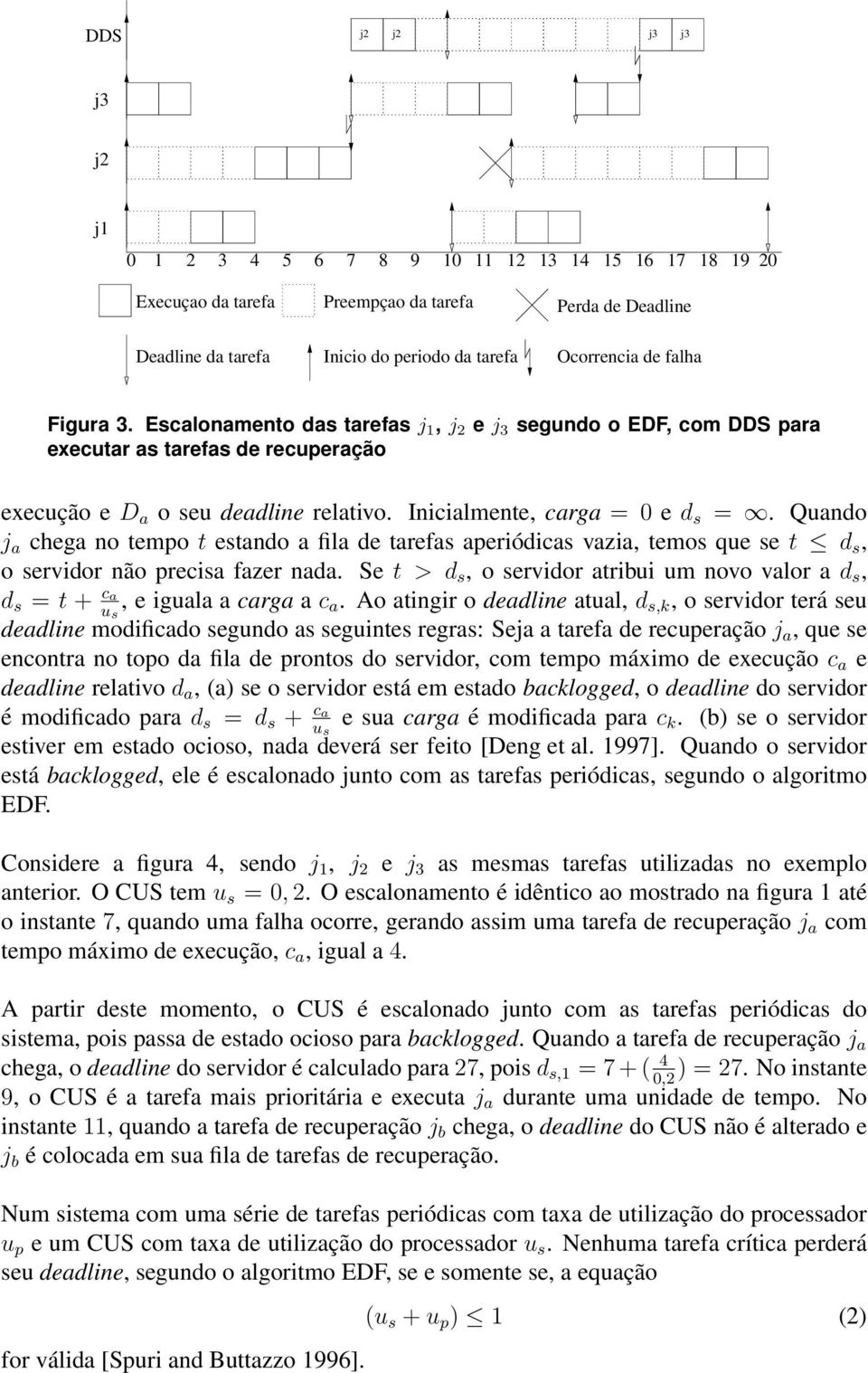 Quando j a chega no tempo t estando a fila de tarefas aperiódicas vazia, temos que se t d s, o servidor não precisa fazer nada.