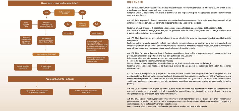 O adolescente tem direito à identificação dos responsáveis pela sua apreensão, devendo ser informado acerca de seus direitos.