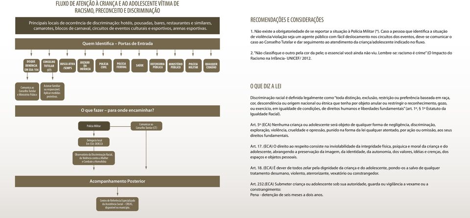 Não existe a obrigatoriedade de se reportar a situação à Polícia Militar (*).