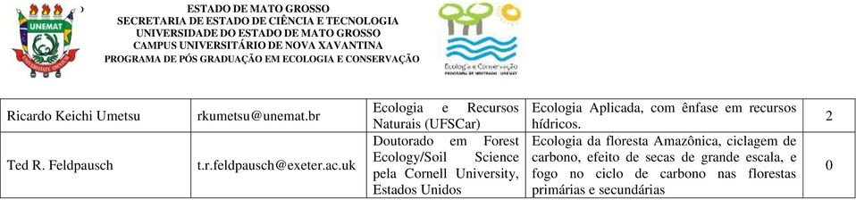 University, Estados Unidos Ecologia Aplicada, com ênfase em recursos hídricos.