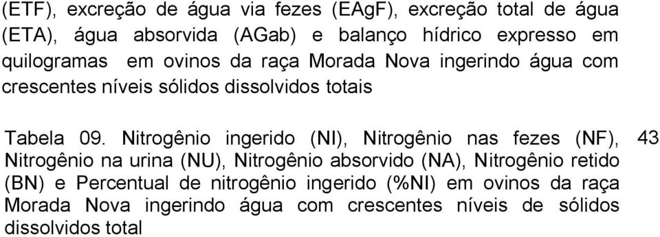 Nitrogênio ingerido (NI), Nitrogênio nas fezes (NF), Nitrogênio na urina (NU), Nitrogênio absorvido (NA), Nitrogênio retido