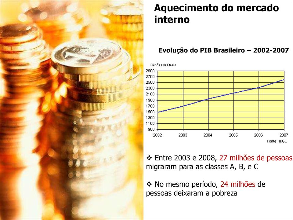 27 milhões de pessoas migraram para as classes A, B,