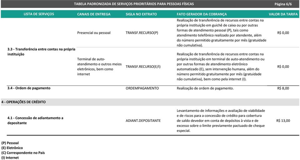 por atendente, além do número permitido gratuitamente por mês (gratuidade não cumulativa).