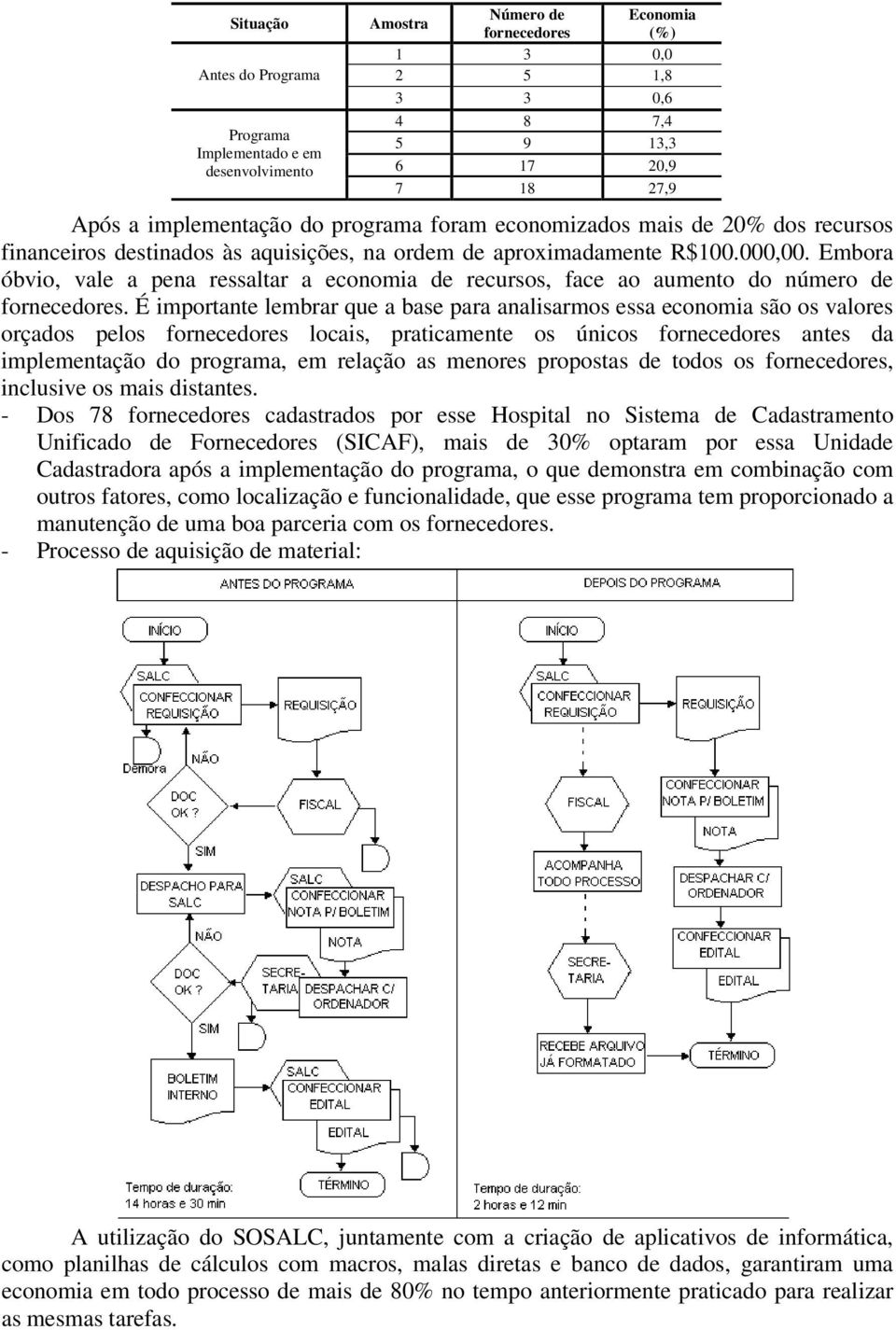 Embora óbvio, vale a pena ressaltar a economia de recursos, face ao aumento do número de fornecedores.