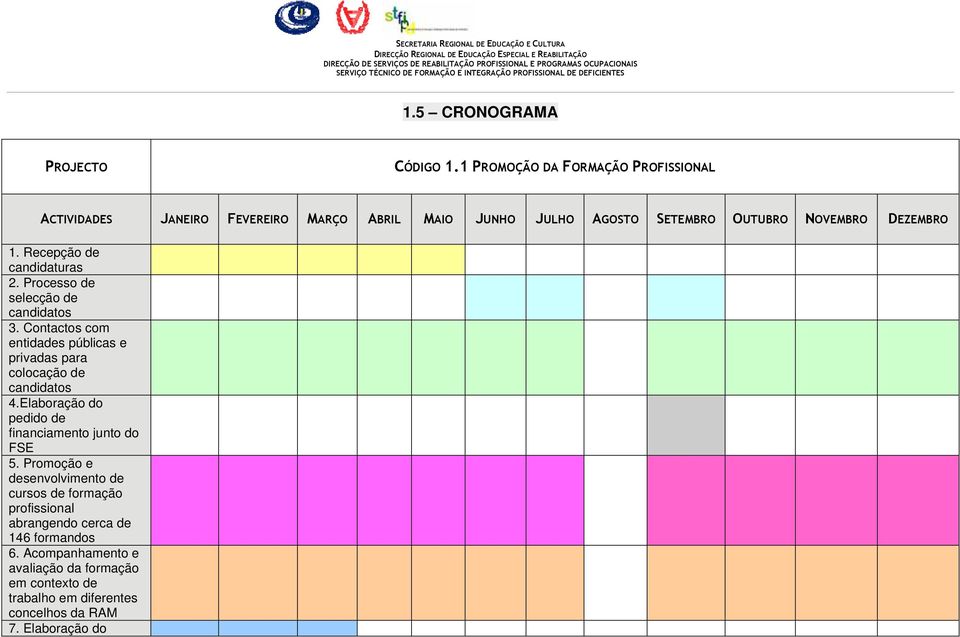 Recepção de candidaturas 2. Processo de selecção de candidatos 3. Contactos com entidades públicas e privadas para colocação de candidatos 4.