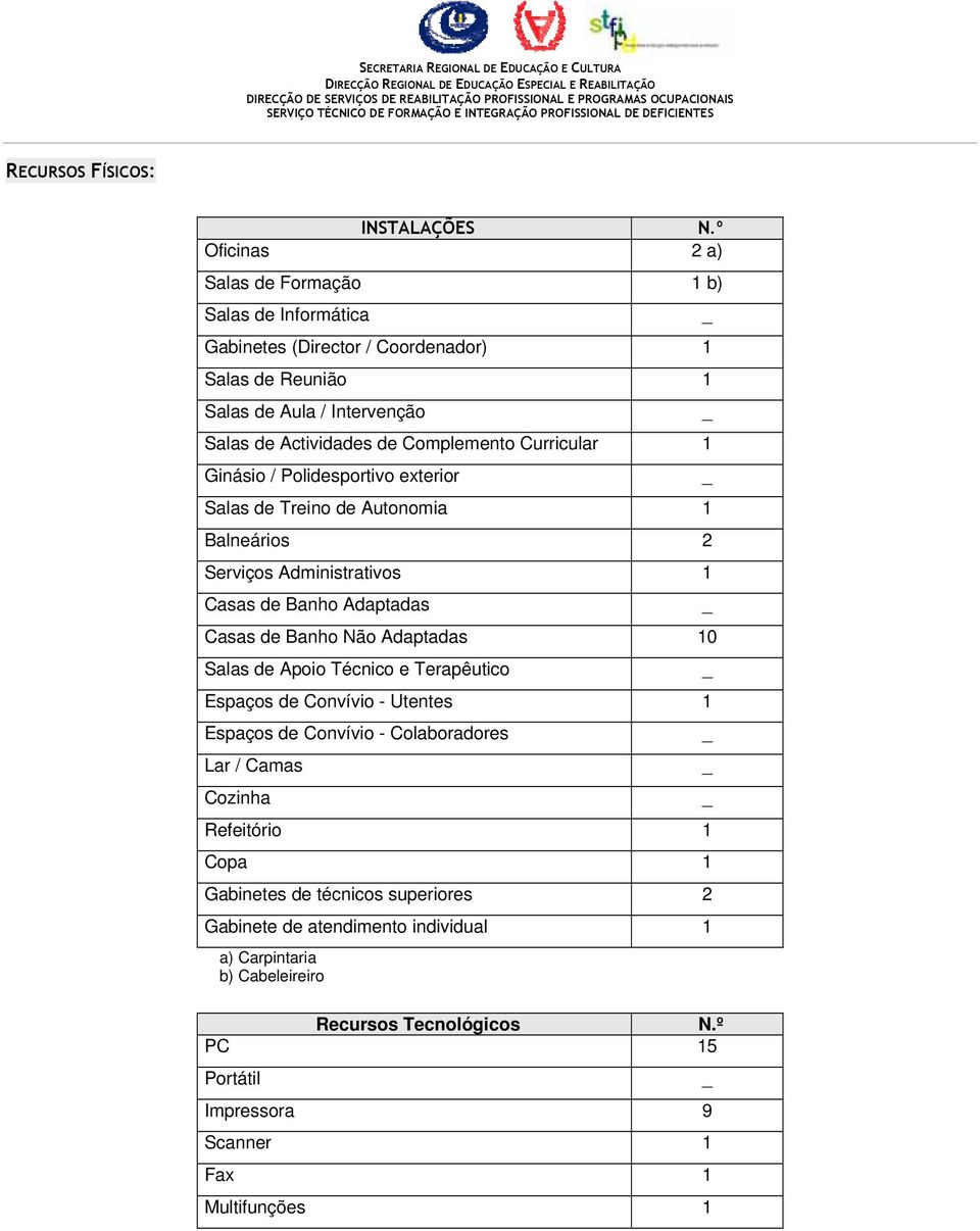 Curricular 1 Ginásio / Polidesportivo exterior Salas de Treino de Autonomia 1 Balneários 2 Serviços Administrativos 1 Casas de Banho Adaptadas Casas de Banho Não Adaptadas 10 Salas