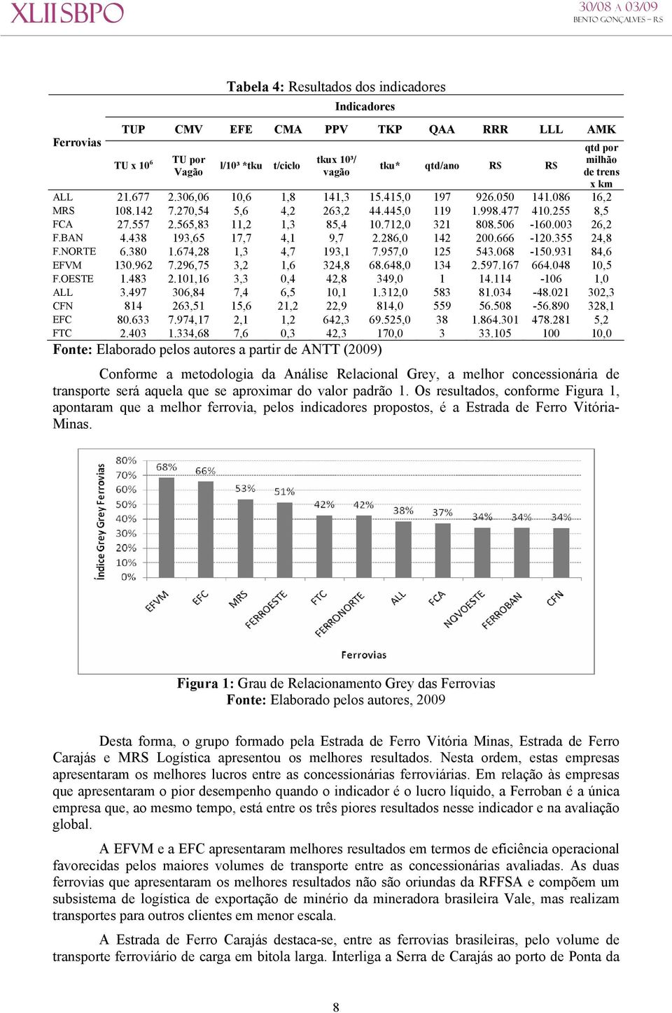 506-160.003 26,2 F.BAN 4.438 193,65 17,7 4,1 9,7 2.286,0 142 200.666-120.355 24,8 F.NORTE 6.380 1.674,28 1,3 4,7 193,1 7.957,0 125 543.068-150.931 84,6 EFVM 130.962 7.296,75 3,2 1,6 324,8 68.