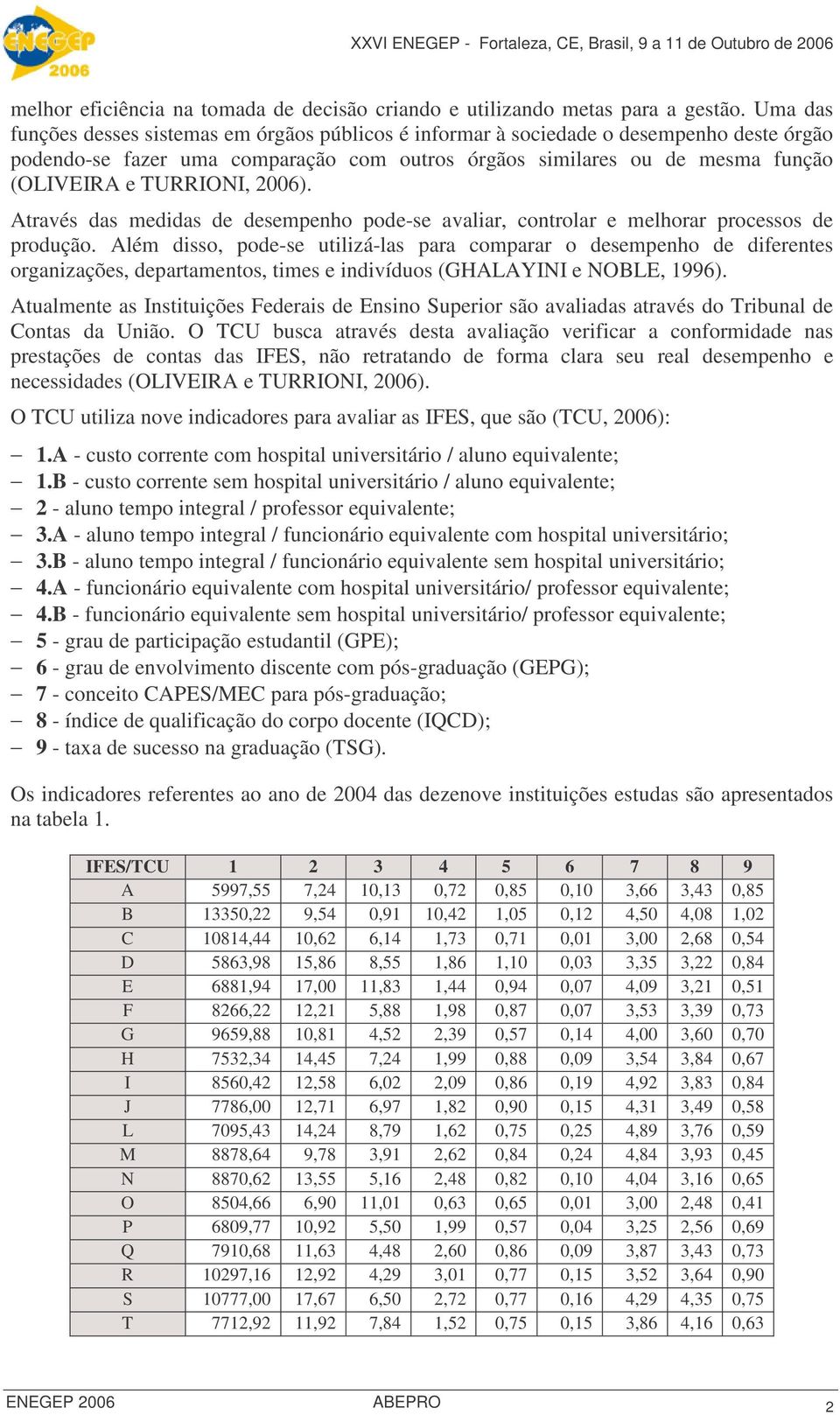 2006). Através das medidas de desempenho pode-se avaliar, controlar e melhorar processos de produção.