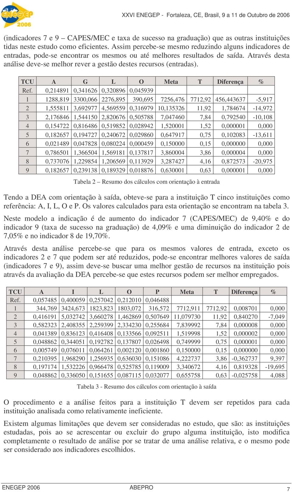 Através desta análise deve-se melhor rever a gestão destes recursos (entradas). TCU A G L O Meta T Diferença % Ref.