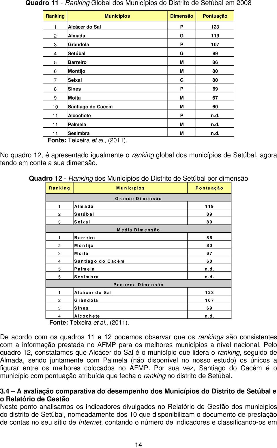 No quadro 12, é apresentado igualmente o ranking global dos municípios de Setúbal, agora tendo em conta a sua dimensão.