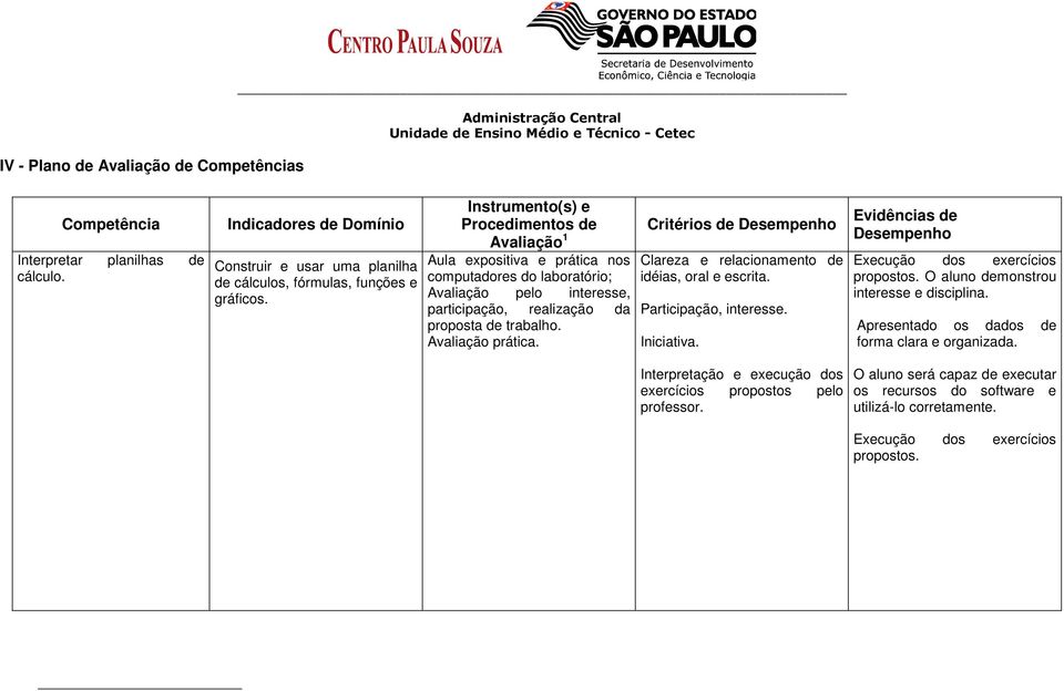 Critérios de Desempenho Clareza e relacionamento de idéias, oral e escrita. Participação, interesse. Iniciativa. Evidências de Desempenho Execução dos exercícios propostos.