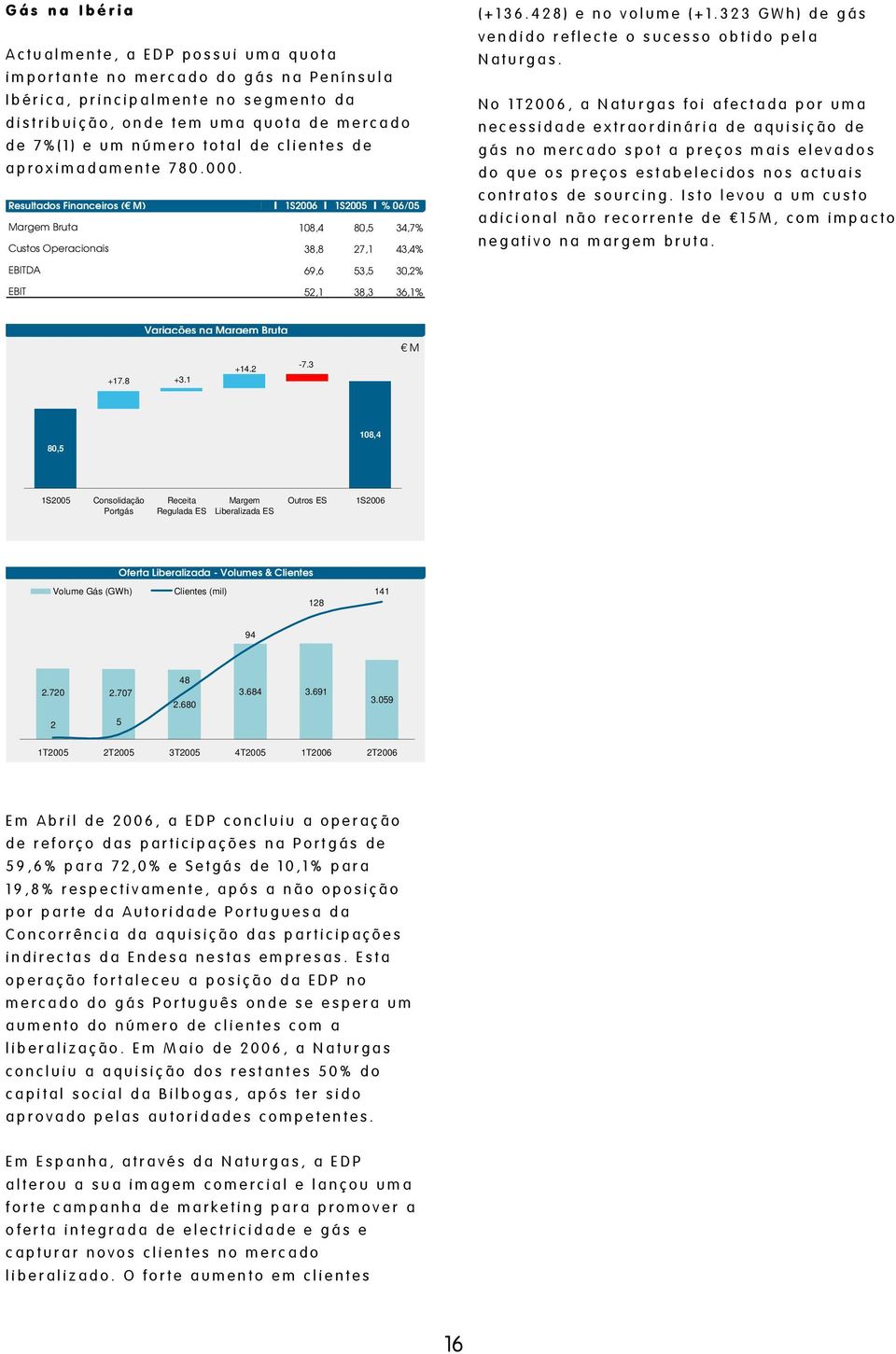 3 1084 805 1S2005 Consolidação Portgás Receita Regulada ES Margem Liberalizada ES Outros ES 1S2006 Oferta Liberalizada - Volumes & Clientes Volume Gás