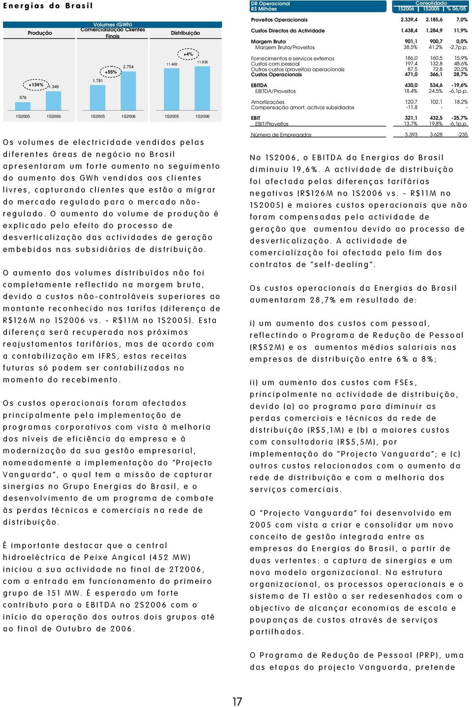 Operacionais EBITDA EBITDA/Proveitos Amortizações Compensação amort. activos subsidiados 2.3394 2.1856 70% 1.4384 1.