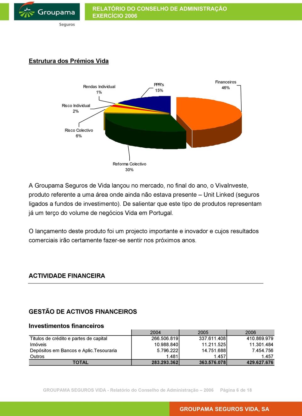 De salientar que este tipo de produtos representam já um terço do volume de negócios Vida em Portugal.