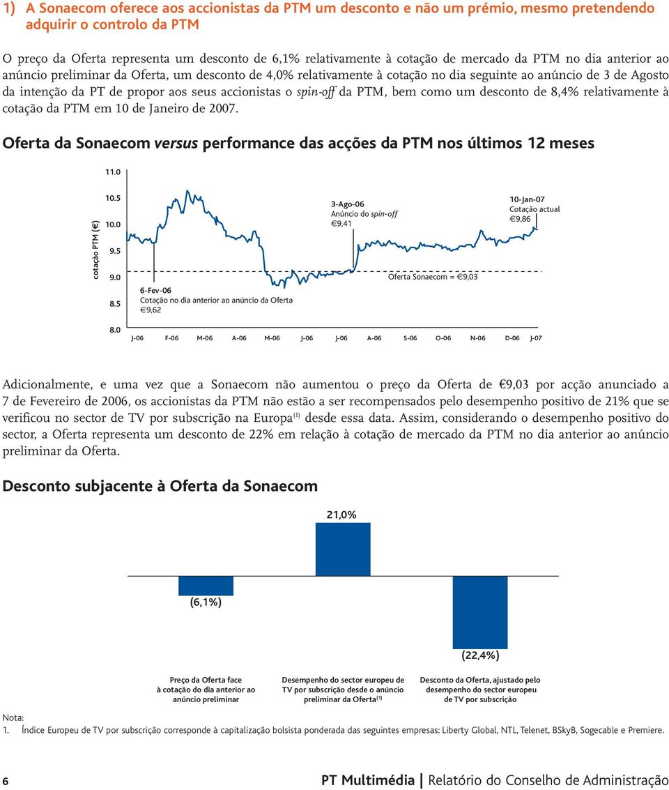 o spin-off da PTM, bem como um desconto de 8,4% relativamente à cotação da PTM em 10 de Janeiro de 2007. Oferta da Sonaecom versus performance das acções da PTM nos últimos 12 meses 11.