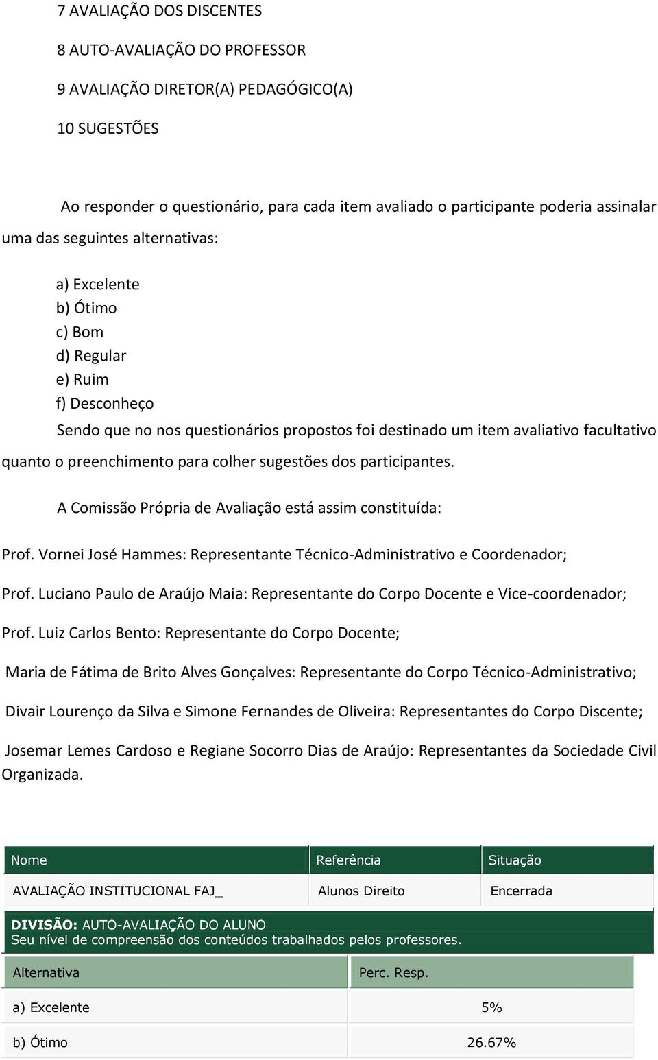 colher sugestões dos participantes. A Comissão Própria de Avaliação está assim constituída: Prof. Vornei José Hammes: Representante Técnico-Administrativo e Coordenador; Prof.