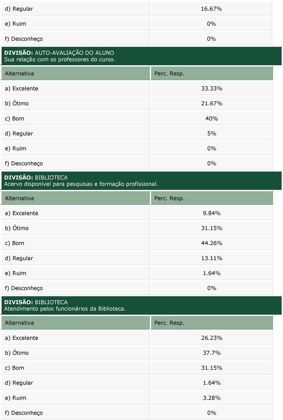 67% c) Bom 40% d) Regular 5% e) Ruim 0% DIVISÃO: BIBLIOTECA Acervo disponível para pesquisas e formação profissional.