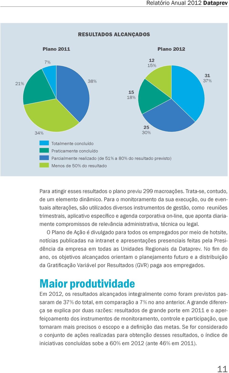 Para o monitoramento da sua execução, ou de eventuais alterações, são utilizados diversos instrumentos de gestão, como reuniões trimestrais, aplicativo específico e agenda corporativa on-line, que