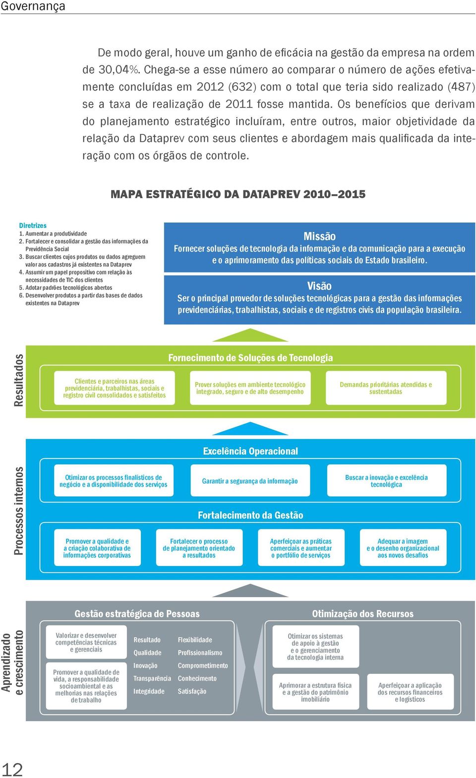 Os benefícios que derivam do planejamento estratégico incluíram, entre outros, maior objetividade da relação da Dataprev com seus clientes e abordagem mais qualificada da interação com os órgãos de