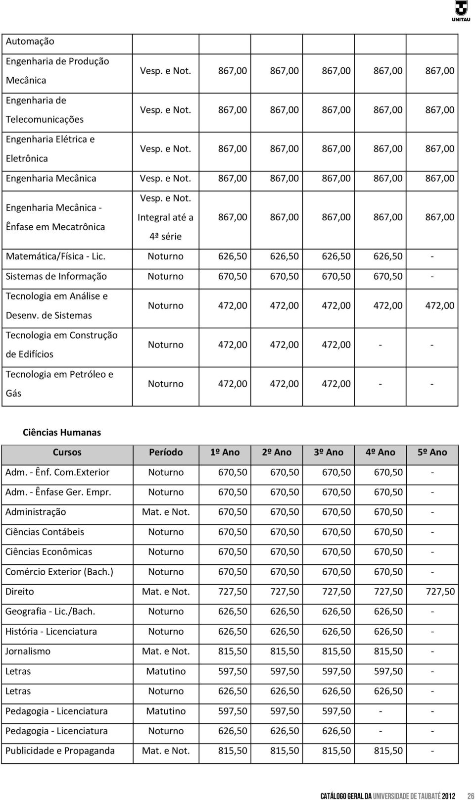 Noturno 626,50 626,50 626,50 626,50 - Sistemas de Informação Noturno 670,50 670,50 670,50 670,50 - Tecnologia em Análise e Desenv.