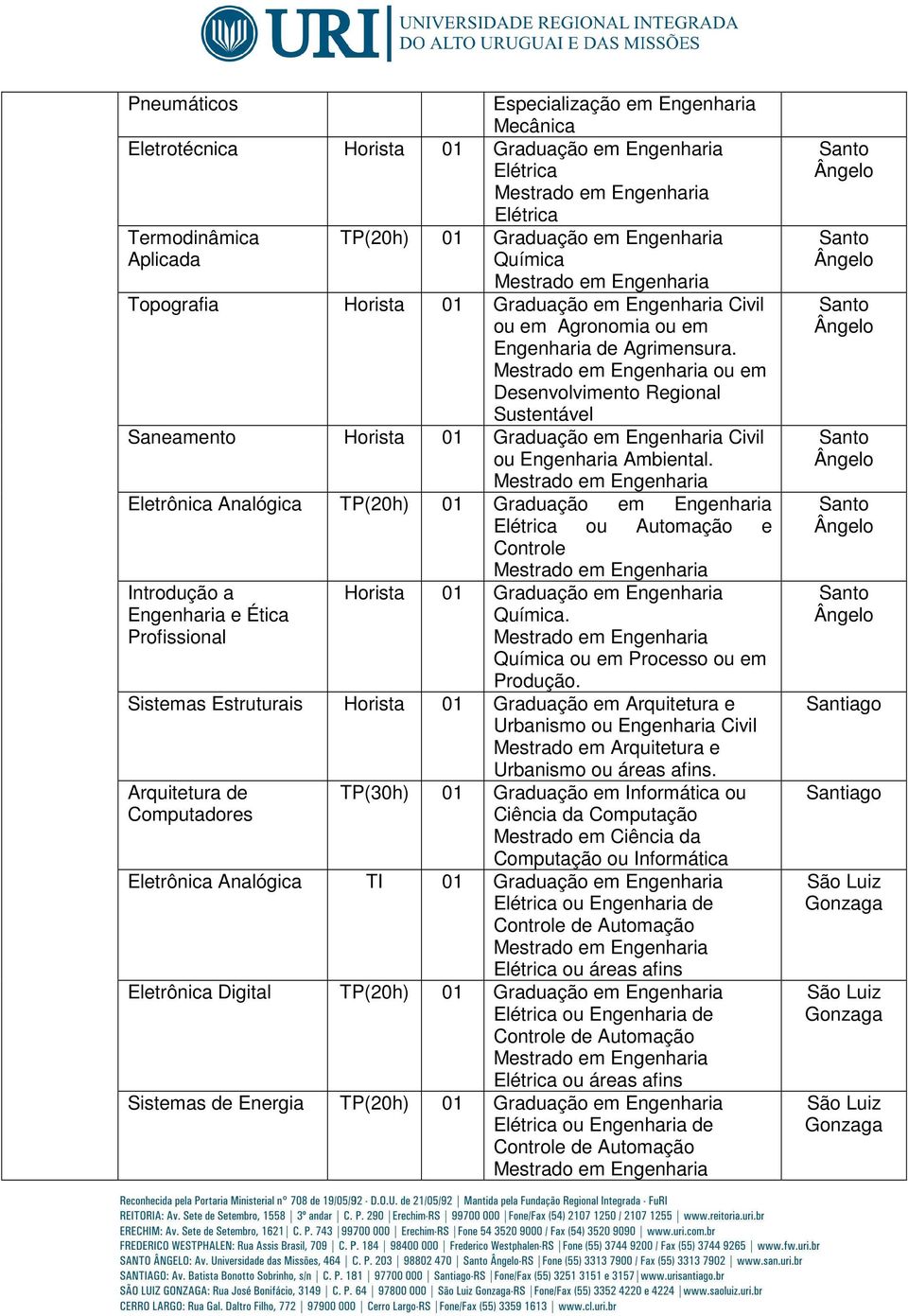 ou em Desenvolvimento Regional Sustentável Saneamento Horista 01 Graduação em Engenharia Civil ou Engenharia Ambiental.