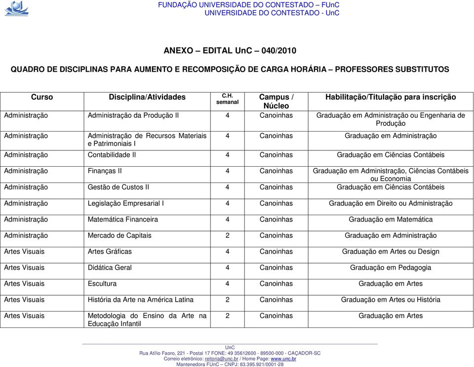 Campus / Habilitação/Titulação para inscrição semanal Núcleo Administração Administração da Produção II 4 Canoinhas Graduação em Administração ou Engenharia de Produção Administração Administração de