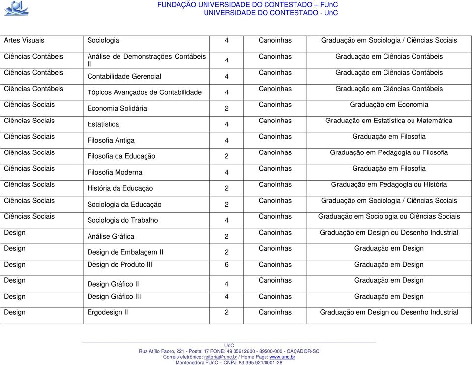 de Contabilidade 4 Economia Solidária 2 Estatística 4 Filosofia Antiga 4 Filosofia da Educação 2 Filosofia Moderna 4 História da Educação 2 Sociologia da Educação 2 Sociologia do Trabalho 4 Análise