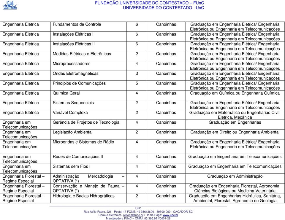 Engenharia Elétrica/ Engenharia Eletrônica ou Engenharia em Telecomunicações Engenharia Elétrica Medidas Elétricas e Eletrônicas 2 Canoinhas Graduação em Engenharia Elétrica/ Engenharia Eletrônica ou