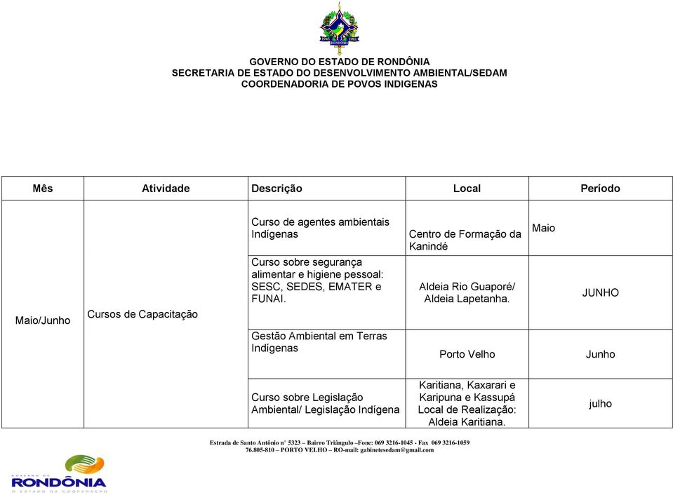 Gestão Ambiental em Terras Centro de Formação da Kanindé Aldeia Rio Guaporé/ Aldeia Lapetanha.