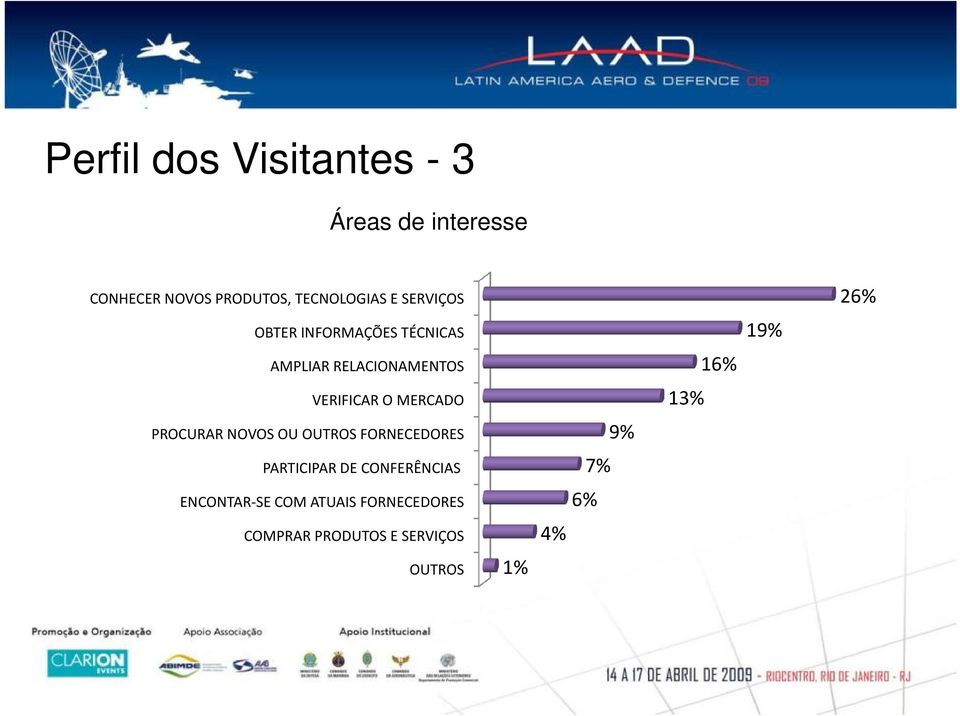 PROCURAR NOVOS OU OUTROS FORNECEDORES PARTICIPAR DE CONFERÊNCIAS ENCONTAR-SE COM