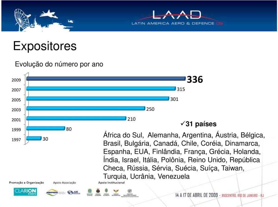 Chile, Coréia, Dinamarca, Espanha, EUA, Finlândia, França, Grécia, Holanda, Índia, Israel, Itália,