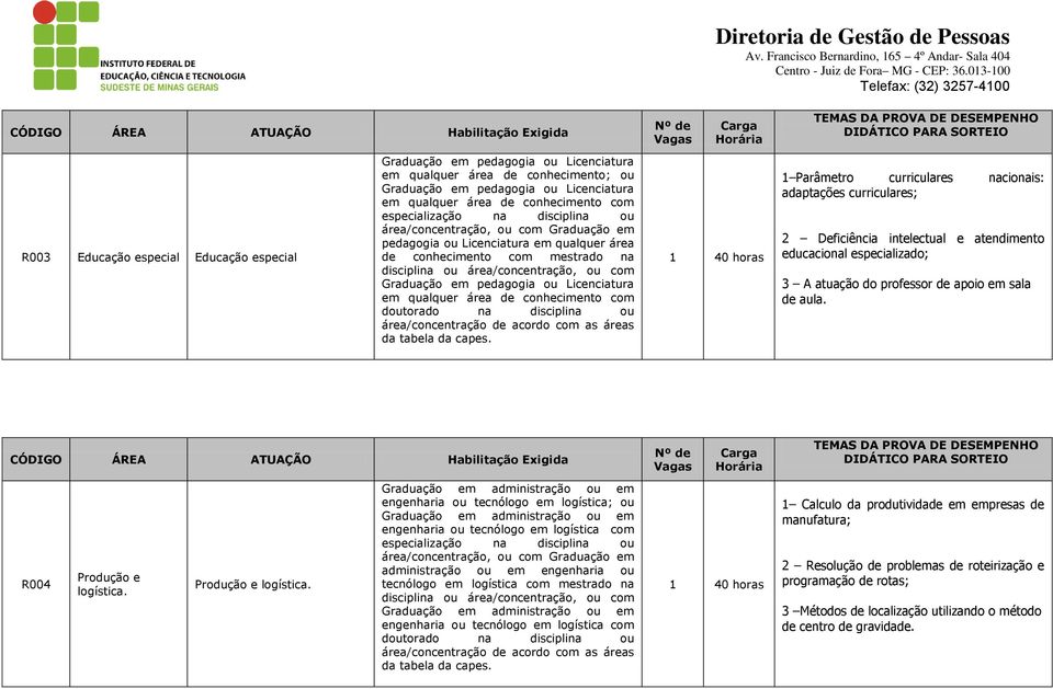 área de conhecimento com doutorado na disciplina ou área/concentração de acordo com as áreas da tabela da capes.