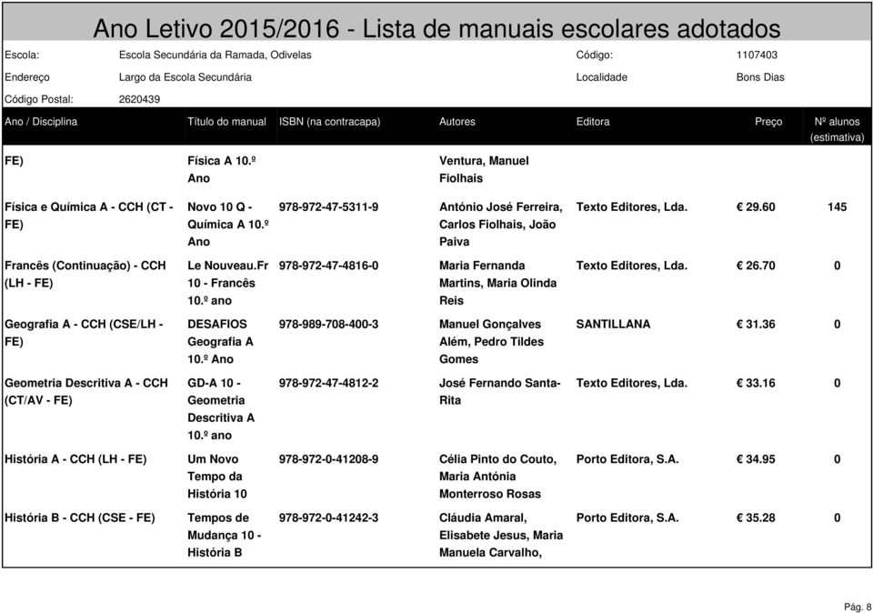 º ano Reis Geografia A - CCH (CSE/LH - DESAFIOS 978-989-708-400-3 Manuel Gonçalves SANTILLANA 31.36 0 Geografia A Além, Pedro Tildes 10.