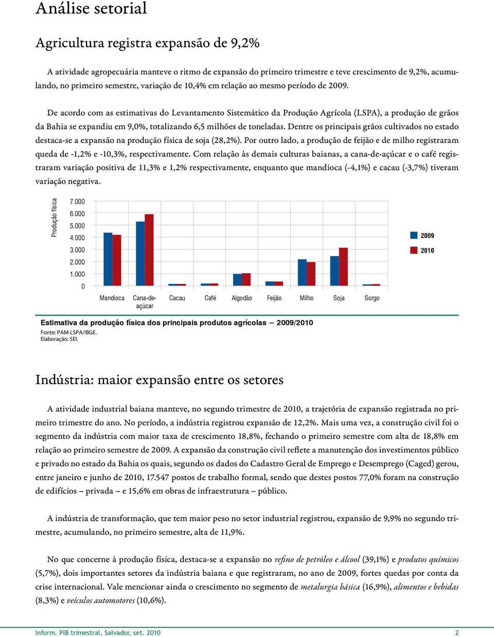 De acordo com as estimativas do Levantamento Sistemático da Produção Agrícola (LSPA), a produção de grãos da Bahia se expandiu em 9,0%, totalizando 6,5 milhões de toneladas.