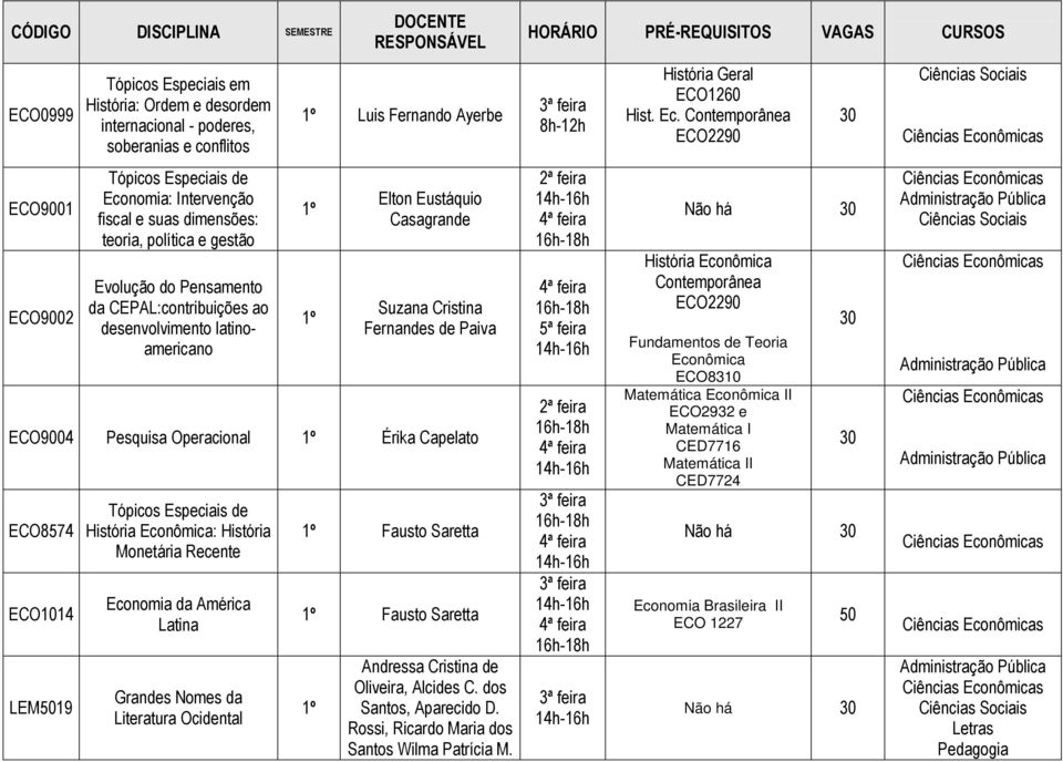 Operacional Érika Capelato ECO8574 ECO1014 LEM19 Tópicos Especiais de História Econômica: História Monetária Recente Economia da América Latina Grandes Nomes da Literatura Ocidental Fausto Saretta