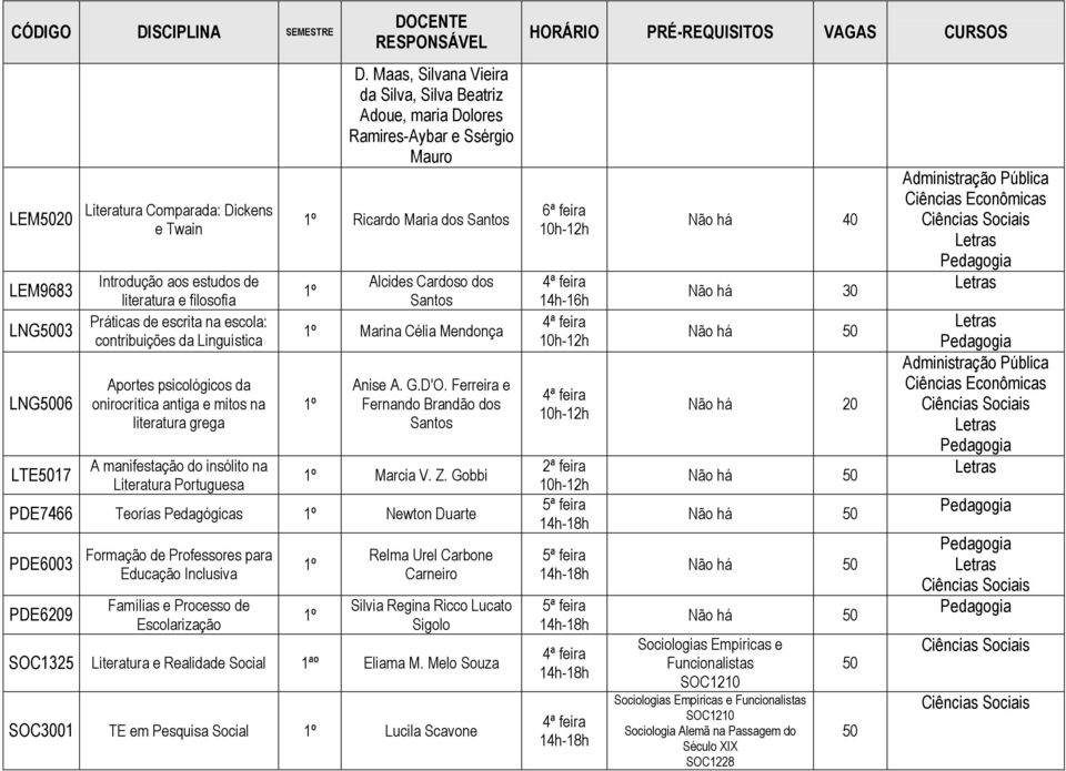 Maas, Silvana Vieira da Silva, Silva Beatriz Adoue, maria Dolores Ramires-Aybar e Ssérgio Mauro Ricardo Maria dos Santos Alcides Cardoso dos Santos Marina Célia Mendonça Anise A. G.D'O.