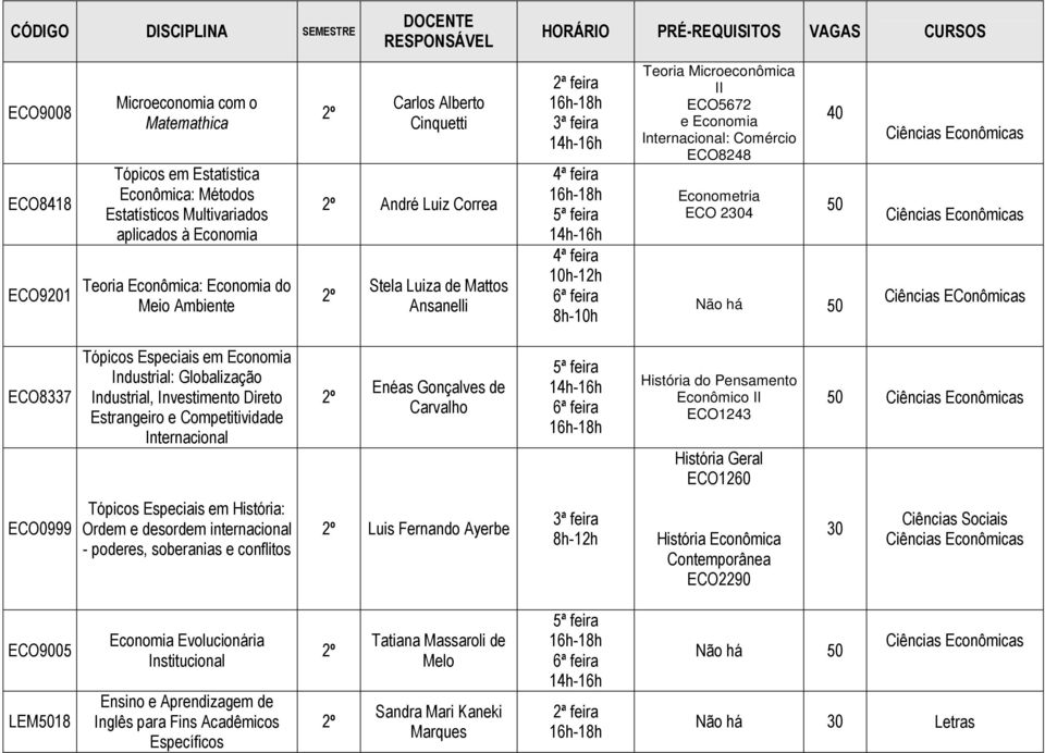 ECO8337 Tópicos Especiais em Economia Industrial: Globalização Industrial, Investimento Direto Estrangeiro e Competitividade Internacional Enéas Gonçalves de Carvalho História do Pensamento Econômico