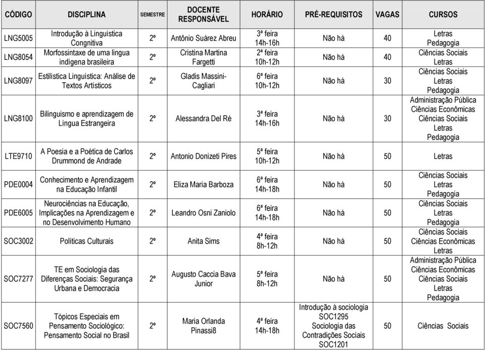 Aprendizagem e no Desenvolvimento Humano Antônio Suárez Abreu Cristina Martina Fargetti Gladis Massini- Cagliari Alessandra Del Ré Antonio Donizeti Pires Eliza Maria Barboza Leandro Osni Zaniolo