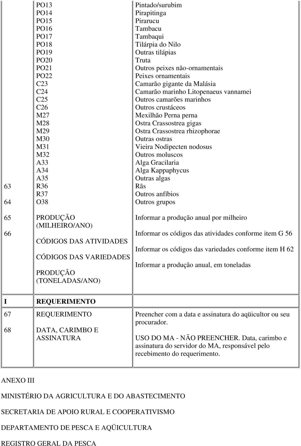 Camarão marinho Litopenaeus vannamei Outros camarões marinhos Outros crustáceos Mexilhão Perna perna Ostra Crassostrea gigas Ostra Crassostrea rhizophorae Outras ostras Vieira Nodipecten nodosus