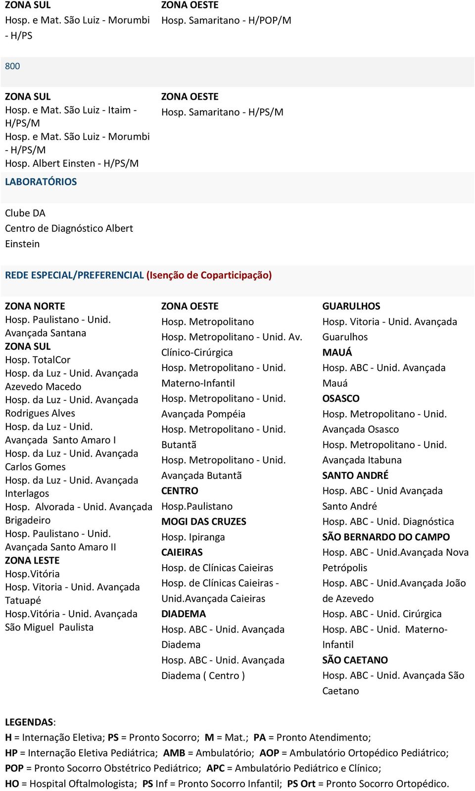 TotalCor Azevedo Macedo Rodrigues Alves Hosp. da Luz - Unid. Avançada Santo Amaro I Carlos Gomes Interlagos Hosp. Alvorada - Unid. Avançada Brigadeiro Hosp. Paulistano - Unid.