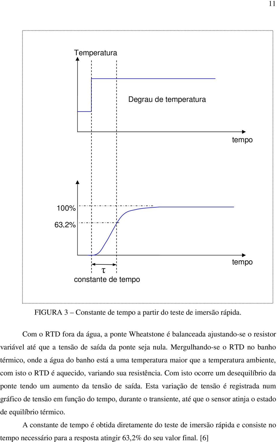 Mergulhando-se o RTD no banho térmico, onde a água do banho está a uma temperatura maior que a temperatura ambiente, com isto o RTD é aquecido, variando sua resistência.