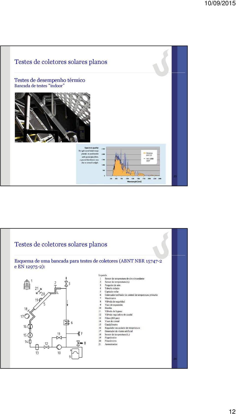 bncd pr testes de coletores (ABN