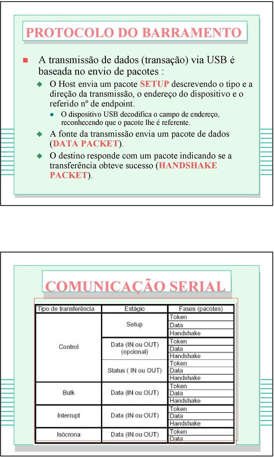 O dispositivo USB decodifica o campo de endereço, reconhecendo que o pacote lhe é referente.