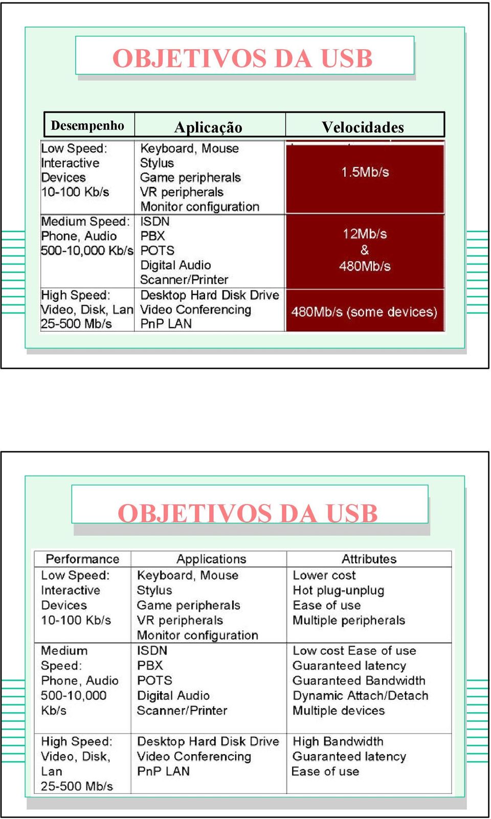 Aplicação